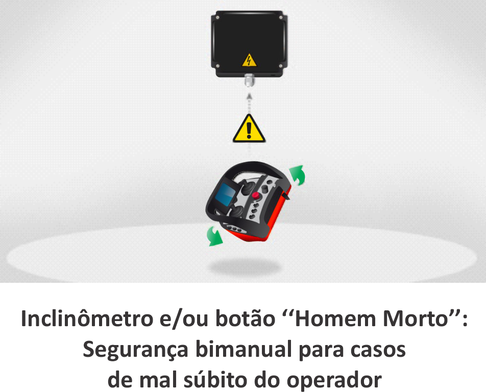 Inclinômetro
