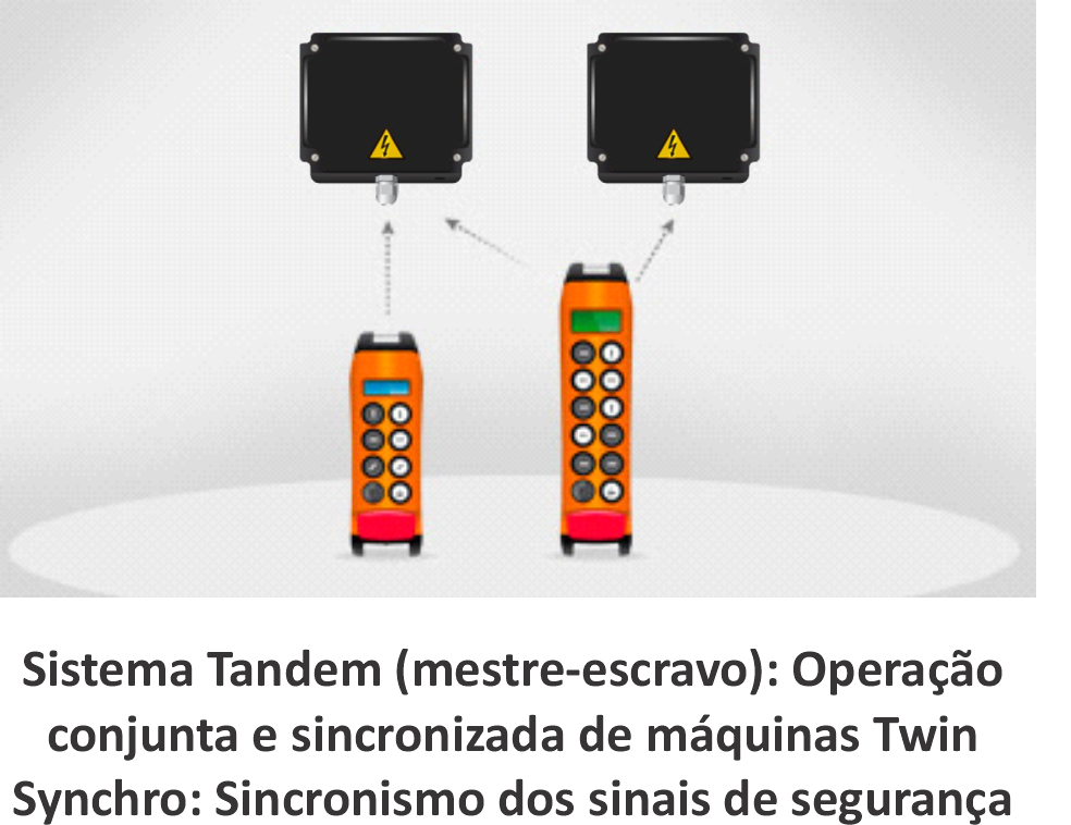 Sistema Tandem
